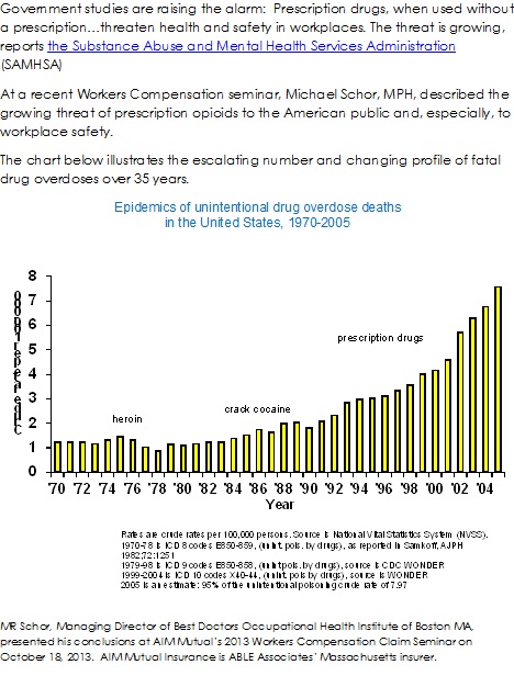 Drug Overdose Epidemics 1970-2005