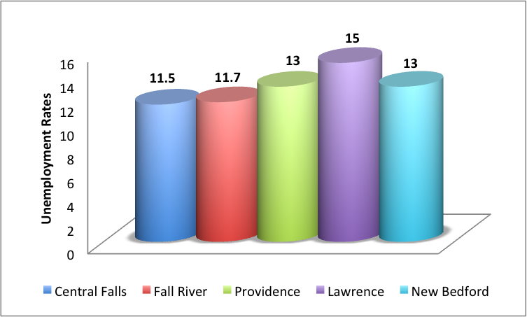 September UE Graph