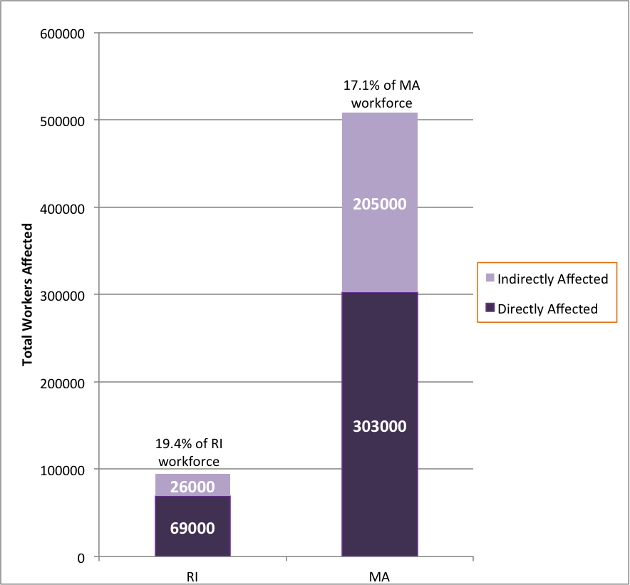 Min Wage Graph